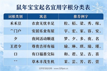 鼠年宝宝起名大全：宜忌字不会选？男女好名70个+避坑指南