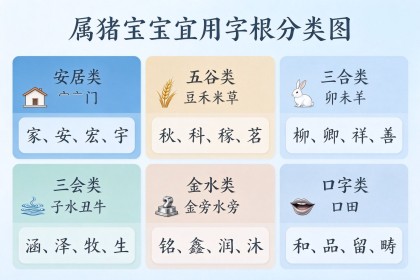 属猪宝宝起名：网上宜忌不一？68个精选名+三步自查法