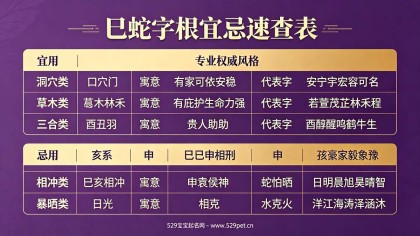 蛇宝宝取名：巳蛇宜用字 + 60个男女名与字根避雷