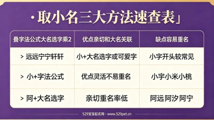 宝宝的小名：200个可爱小名 + 取小名技巧与避雷