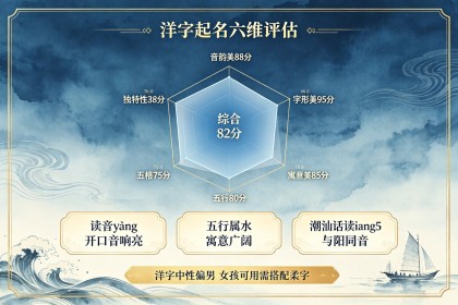 洋字起名潮汕人多吗女孩：六维评估+潮汕话读音+寓意配字指南