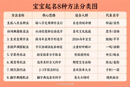 怎样给宝宝起名 - 方法步骤+避坑要点+名字推荐