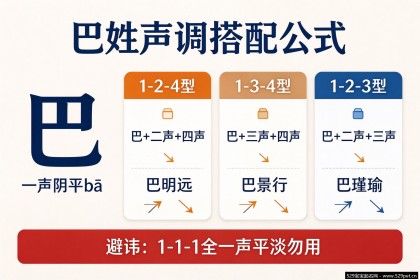 巴姓起名 - 有什么讲究？一声声调搭配与男孩女孩名字推荐清单