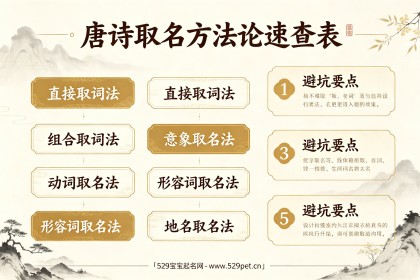 唐诗中最唯美的名字：60个出自唐诗的好名+出处解析+取名方法
