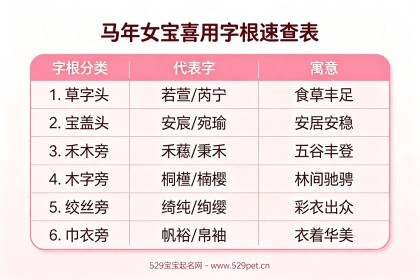 马女宝宝取名：生肖宜用字详解+68个精选好名