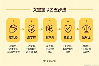给女宝宝取名字 - 好听不撞名+五步起名法+诗经楚辞寓意好