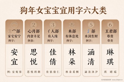 狗年女宝宝起名 - 宜用字有哪些+起名禁忌避坑指南+70个好名字推荐