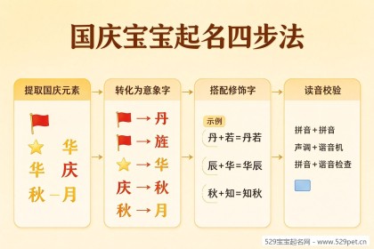国庆宝宝名字：怎么取不土不重名？70个精选寓意名+读音避坑指南