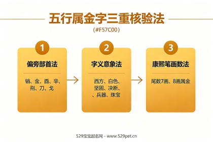 缺金男宝宝名字：74个文雅属金好名+三角补金法+避讳清单