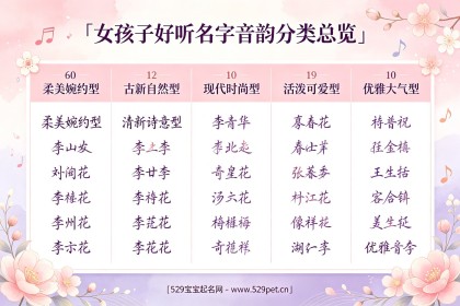 女孩子好听的名字：60个音韵美好名+判断标准+避雷清单