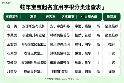 蛇年宝宝起名：宜忌字根速查+71个男女宝精选好名