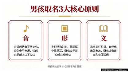 男孩子取名字：70个不撞名好名+声调搭配公式+谐音避坑指南+2026马年宜忌