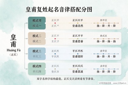 皇甫姓氏起名：复姓取名不知道怎么取才好听？方法+名字清单+避坑