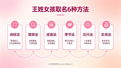 王姓女宝宝名字：120个精选好名+音律公式+重名避坑