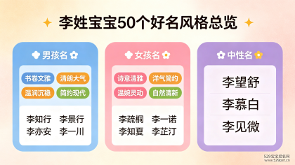 宝宝姓李取什么名字好 - 50 个不重名好名 + 声调谐音避坑指南（2026 马年版）