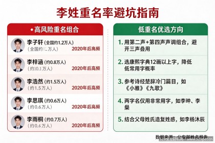 姓氏李起名：大姓重名率高避坑方法+好听稀少名字精选72个