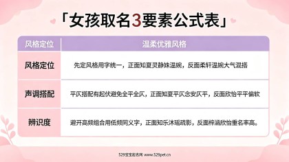 宝宝取名女：60个女孩高分好名+风格分类+取名技巧