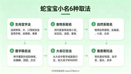 蛇宝宝的小名：120个萌趣小名+大名搭配+生肖宜忌