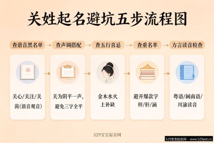 关姓氏起名 - 一声音律搭配+72个好名+诗词出处