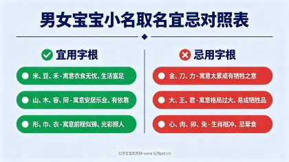 男女宝宝小名，从叠字萌名到洋气小名全覆盖，附大名搭配和重名避坑