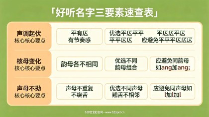 好听宝宝名字：60个音韵优美的男女名 + 取名公式与避坑