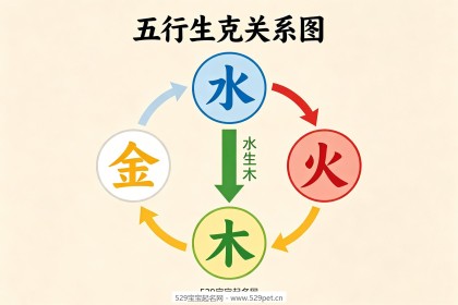 马年宝宝起名：宜用字忌用字对照+68个好名避坑指南