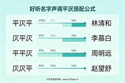 宝宝取什么名字好听：避开烂大街网红名，72个小众有内涵名附声调平仄表