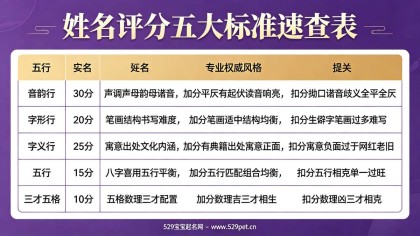 宝宝姓名评分：五大标准 + 三才五格与打分案例