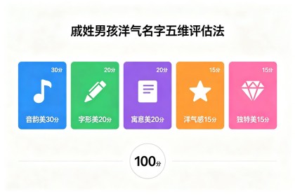 姓戚男孩子洋气名字：60个时尚好名+五维评估法+不重名避雷指南
