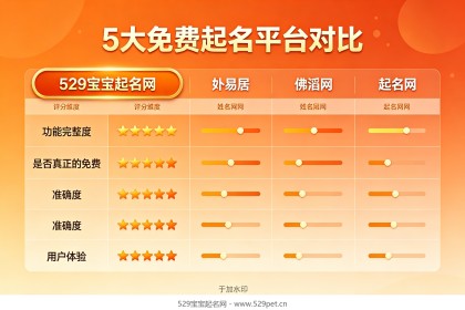 生辰八字免费起名：排盘方法+喜用神+60个好名避坑指南