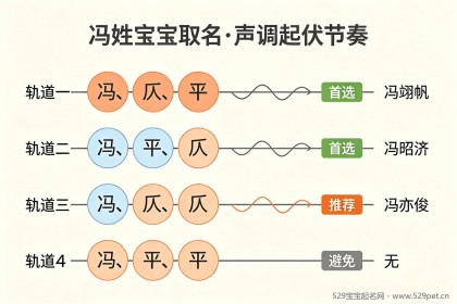 冯姓宝宝取名：声律公式与谐音避坑表+68个男女好名附马年字根