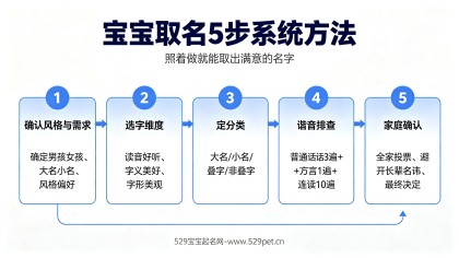 怎么给宝宝取名字：5步系统方法+120个好名+避坑指南