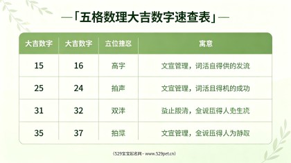 姓氏起名最佳笔画组合：五格大吉配置+8大姓氏搭配表+避雷