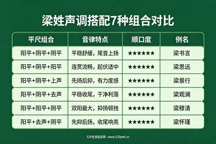 梁姓宝宝取名 - 怎么取好听不撞名？72个好名附表
