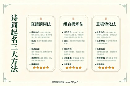 诗词起名：诗经楚辞唐诗宋词60个有出处好名+3大起名方法与避坑指南