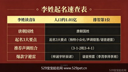 李姓氏起名难题破解：人口最多怎么避重名+声调搭配+60个高分好名
