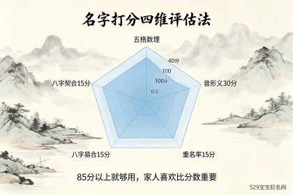免费名字打分：5大平台对比+五格计算法+81数理表与解读