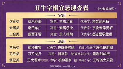 牛宝宝名字：丑牛宜用字 + 60个男女名与字根避雷
