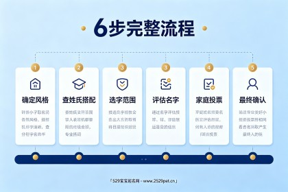 小孩子取名完全指南：6步完整流程+60个好名+避坑指南