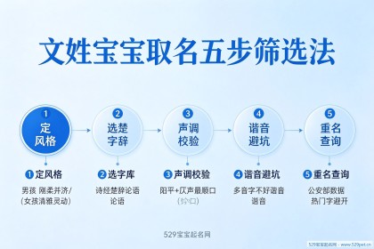文姓宝宝取名 - 男女怎么取不烂大街？五行声调方法与名字大全