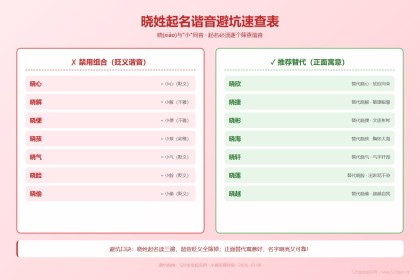 晓姓氏起名 - 起源来历+男孩女孩名字大全+谐音避坑指南