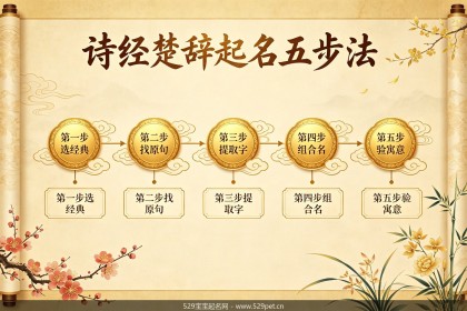 用诗经楚辞起名有哪些好听的男孩女孩名字？60个好名+出处溯源+姓氏搭配