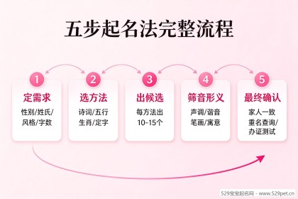 给宝宝取个名字 - 五步起名法+72个精选好名+完整避坑指南