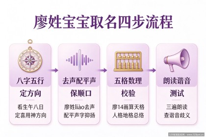廖姓宝宝取名 - 怎么取才顺口不踩坑？68个高分好名推荐