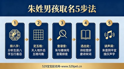 朱姓男孩名字大全：100个好名+谐音避坑+诗意出处