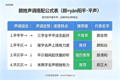 颜宝宝取名：声调公式+谐音避坑+70个出处好名