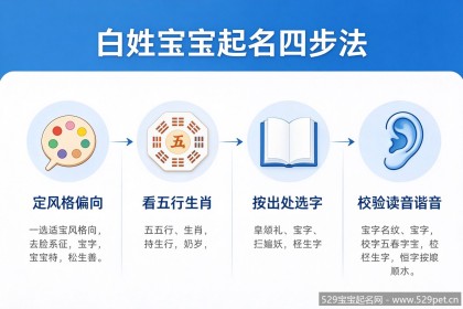 白姓宝宝起名 - 怎么取稀少好听不踩坑？（附75个高分名字）