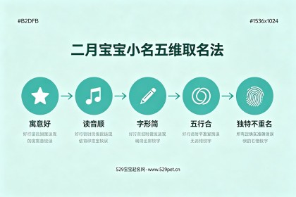 二月宝宝小名：花信风+节气，72个不重名好名