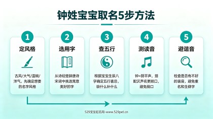 钟姓宝宝取名：怎么取才不重名又好听？（附音律五行表）