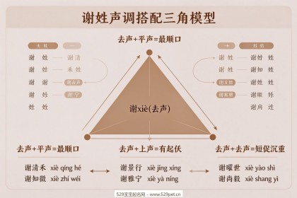 姓谢的宝宝名字，72个男女分类精选附寓意读音五行避坑